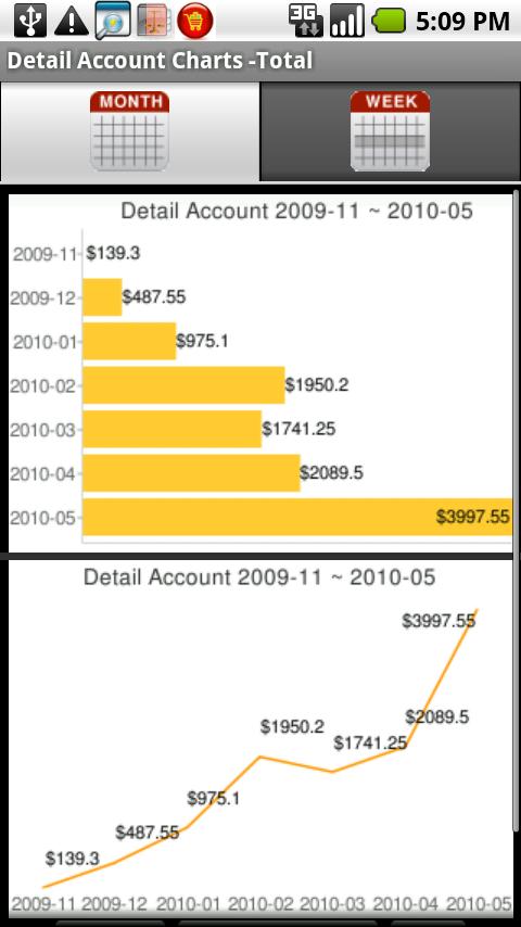 Sales Tracker Android Business