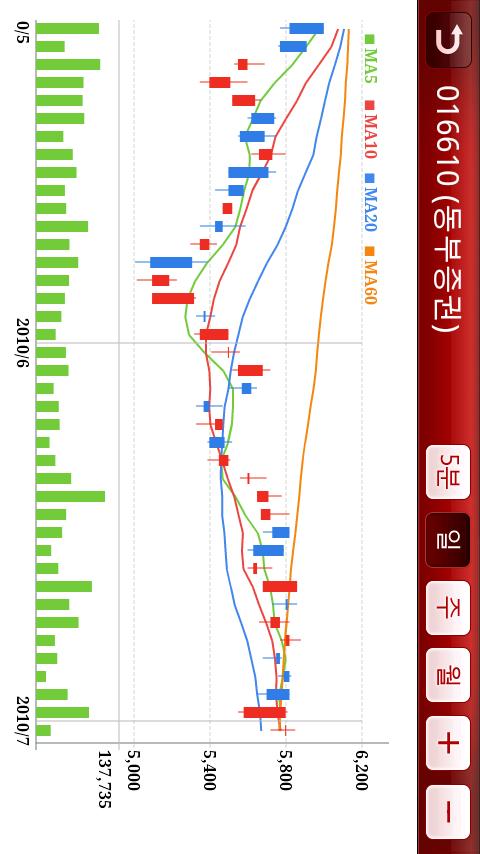 happy+M Android Finance