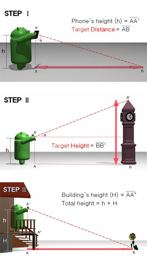 Smart Measure Android Tools