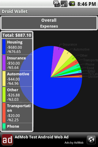 Droid Wallet Android Finance