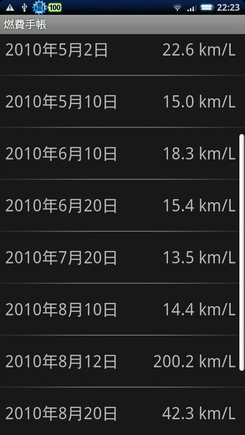 Fuel Consumption Notebook Android Lifestyle