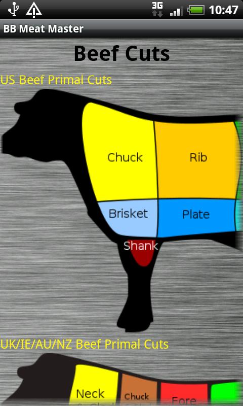 BB Meat Master Demo Android Libraries & Demo