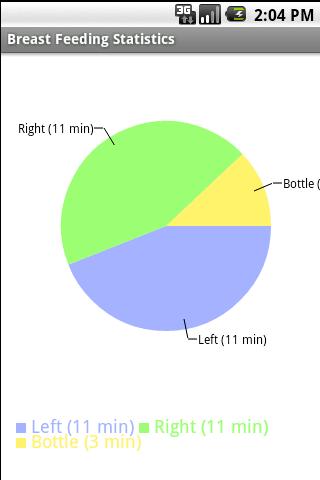 Breast Feeding Tabulator Android Health & Fitness