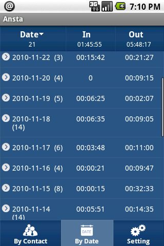 Ansta – Best call log app Android Productivity