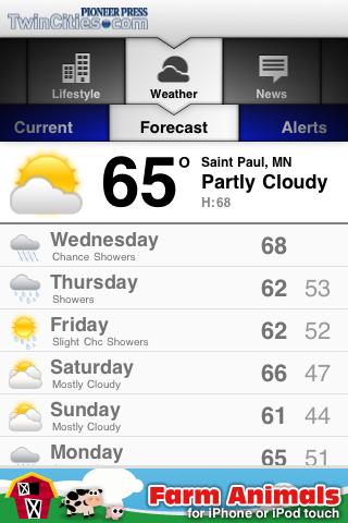 St Paul Pioneer Press Android News & Weather