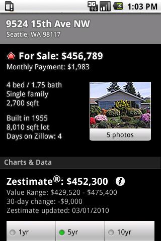 Zillow Real Estate Android Lifestyle