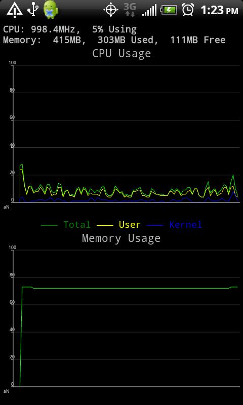 Android Status Android Tools