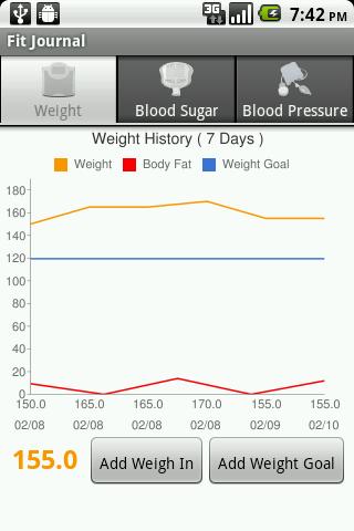 Fit Journal Android Health & Fitness