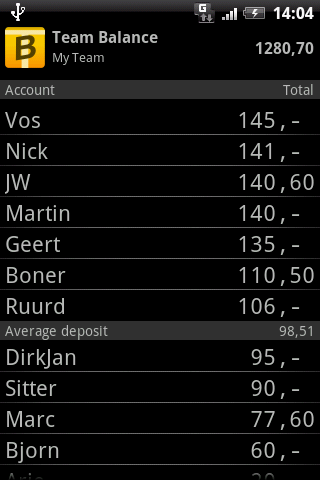 Team Balance Android Finance