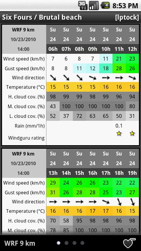 Windguru (donation version) Android News & Weather