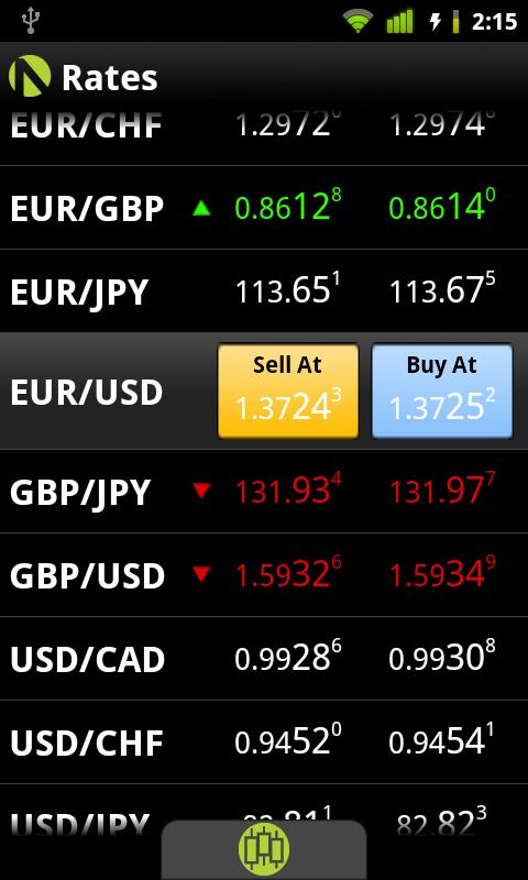 OANDA fxTrade for Android