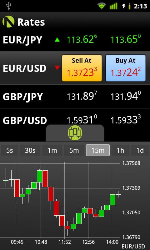 OANDA fxTrade for Android Android Finance