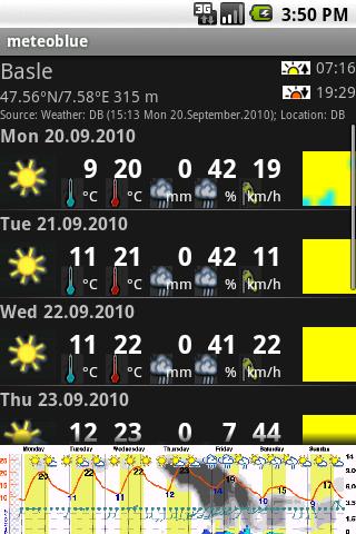 meteoblue (beta) Android News & Weather