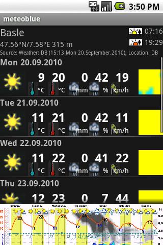 meteoblue beta