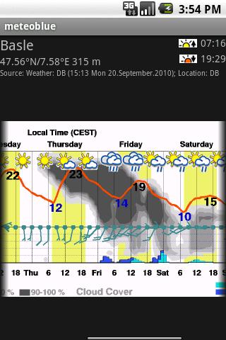 meteoblue (beta) Android News & Weather