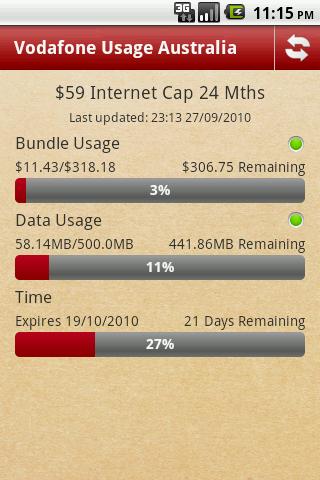 Vodafone Usage