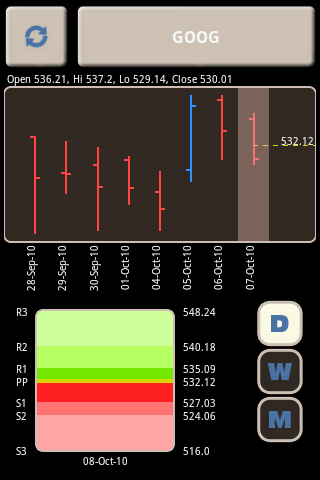 Pivot Trader