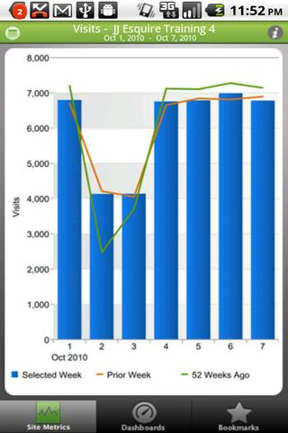 Adobe SiteCatalyst for Android Android Productivity