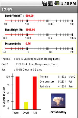 The Effects of Nuclear Weapons Android Tools