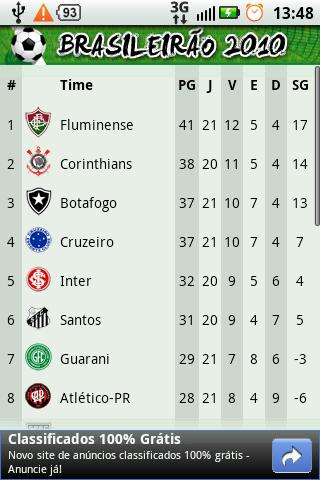 Brasileirão 2010 – Série A Android Sports