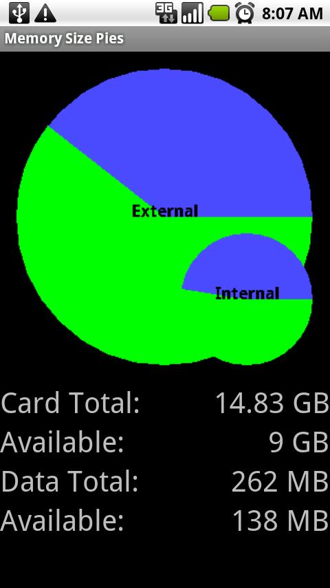 Memory Size Pies Android Demo