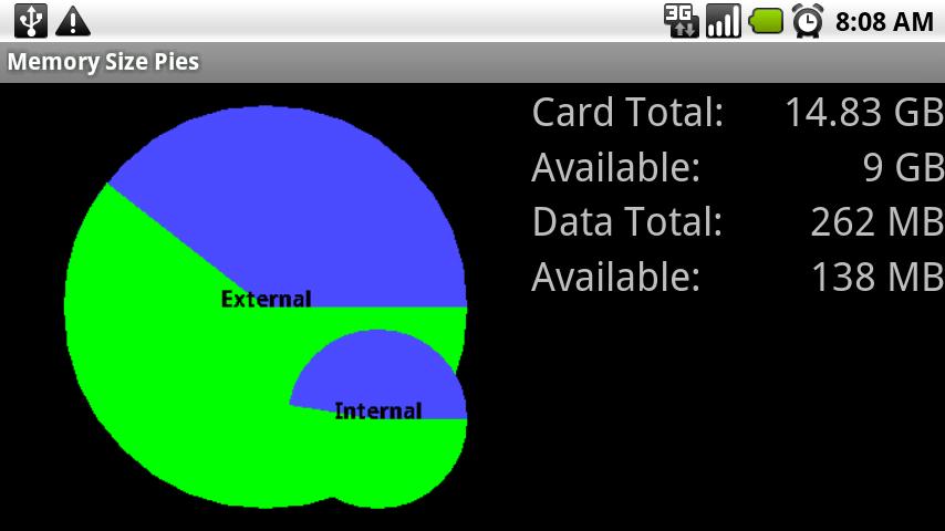 Memory Size Pies Android Demo