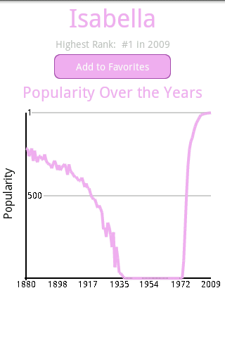 Baby Names! Android Lifestyle