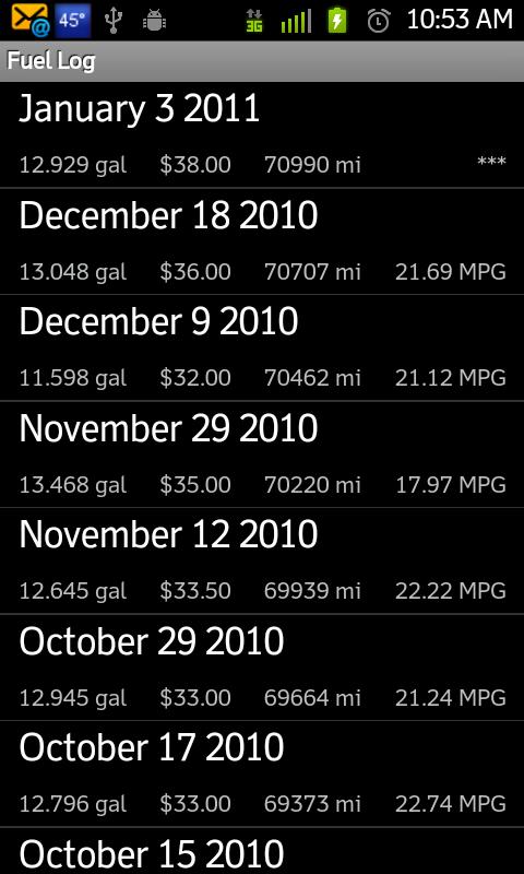 Fuel Log Android Travel & Local