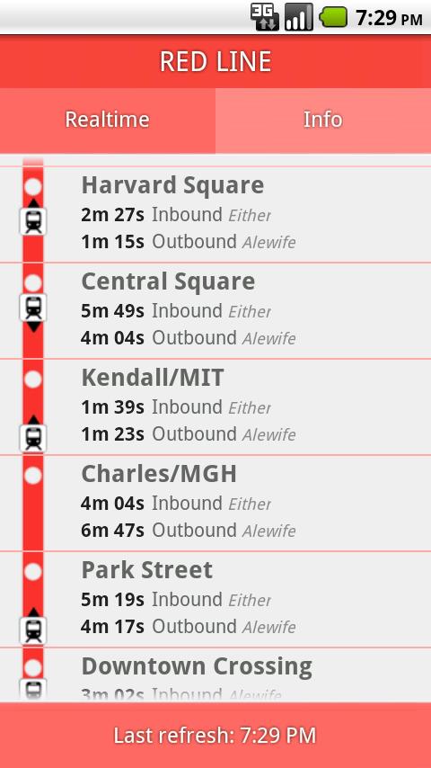 Red Line MBTA Boston Subway