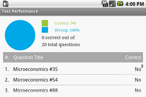 AP Microeconomics Exam Prep Android Reference