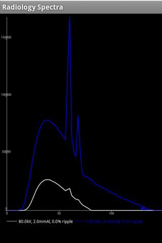 Radiology Spectra Android Reference