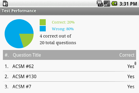 ACSM CPT Exam Prep Android Reference