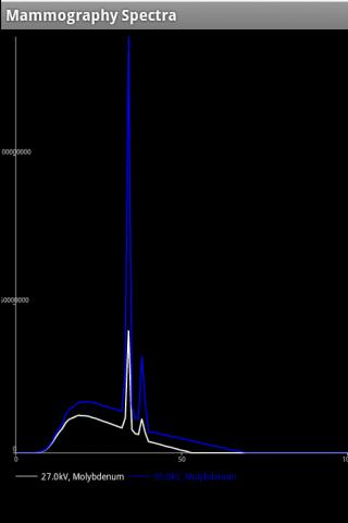 Mammography Spectra Android Reference