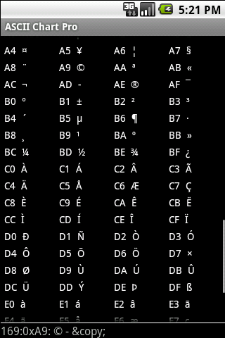 ASCII Chart Pro