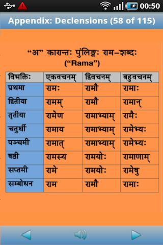 Sanskrit Primer Android Reference