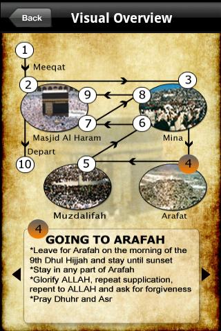Hajj – Pilgrimage to Mecca Android Reference