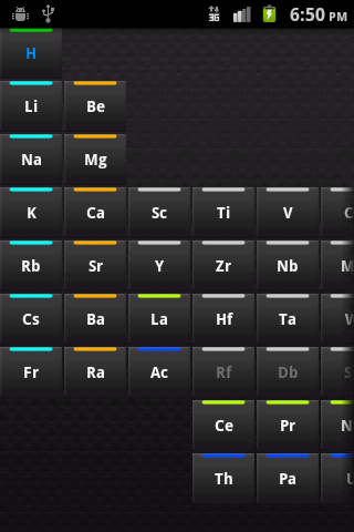 The Elements Android Education