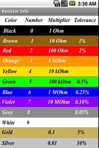 Resistor Reference Android Reference