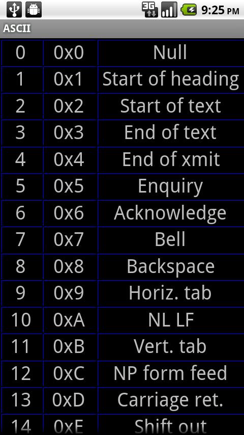 ASCII Chars Android Reference