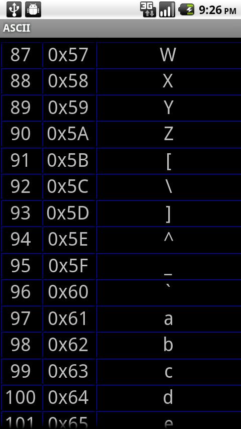 ASCII Chars Android Reference