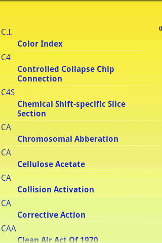 Chemistry Acronyms Android Reference