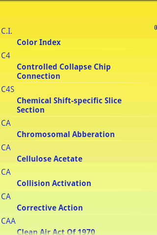 Chemistry Acronyms