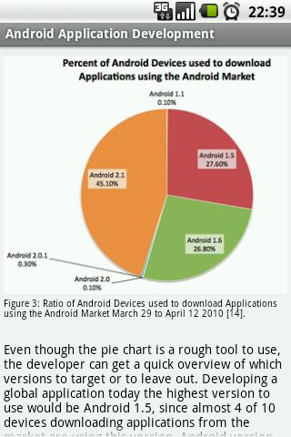 Android App Development Android Reference