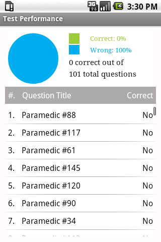 NREMT Paramedic Exam Prep Android Reference