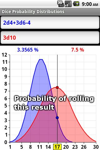 Dice Probability Distributions Android Reference