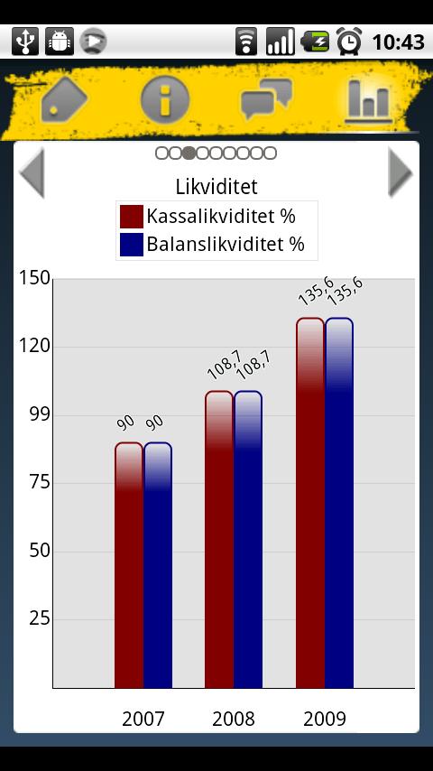 FöretagsFakta Android Reference