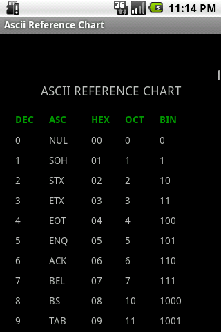 Ascii Reference Chart Android Books & Reference
