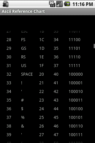 Ascii Reference Chart Android Books & Reference