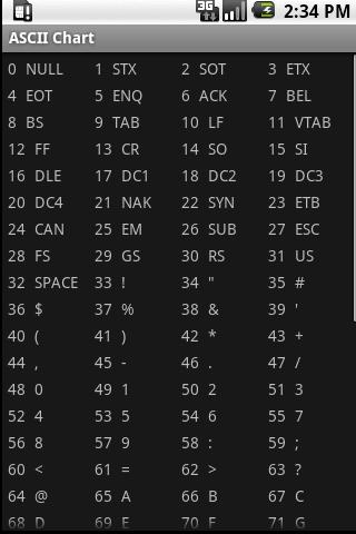 ASCII Chart Android Books & Reference