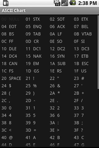 ASCII Chart Android Books & Reference